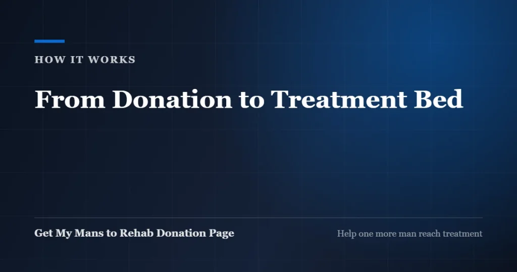 How the Get My Mans to Rehab Donation Page works, from donation to treatment bed
